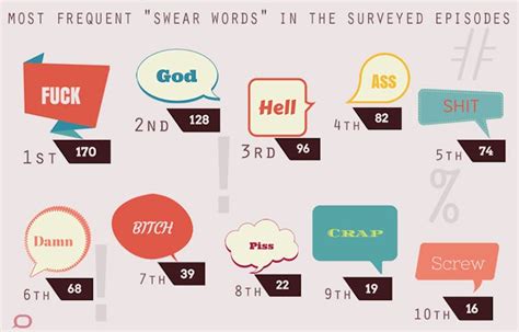 is holy crap a swear word